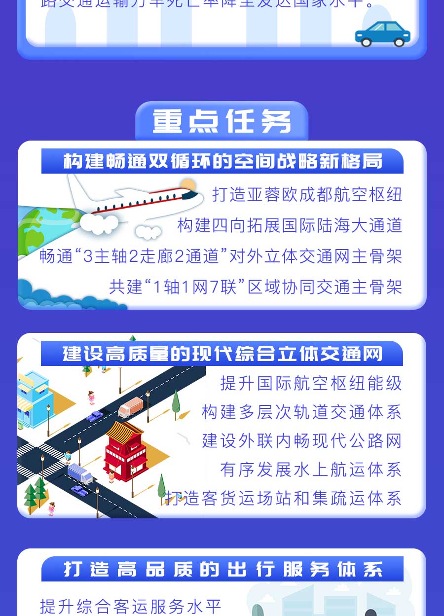 成都市“十四五”綜合交通運(yùn)輸和物流業(yè)發(fā)展規(guī)劃：探索推動氫燃料電池車輛示范應(yīng)用，打造成渝“氫走廊”