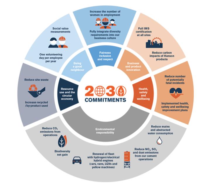 獲得BEIS資金后,Hanson將探索氫氣作為英國瀝青基地的燃料.jpg 獲得BEIS資金后,Hanson將探索氫氣作為英國瀝青基地的燃料.jpg