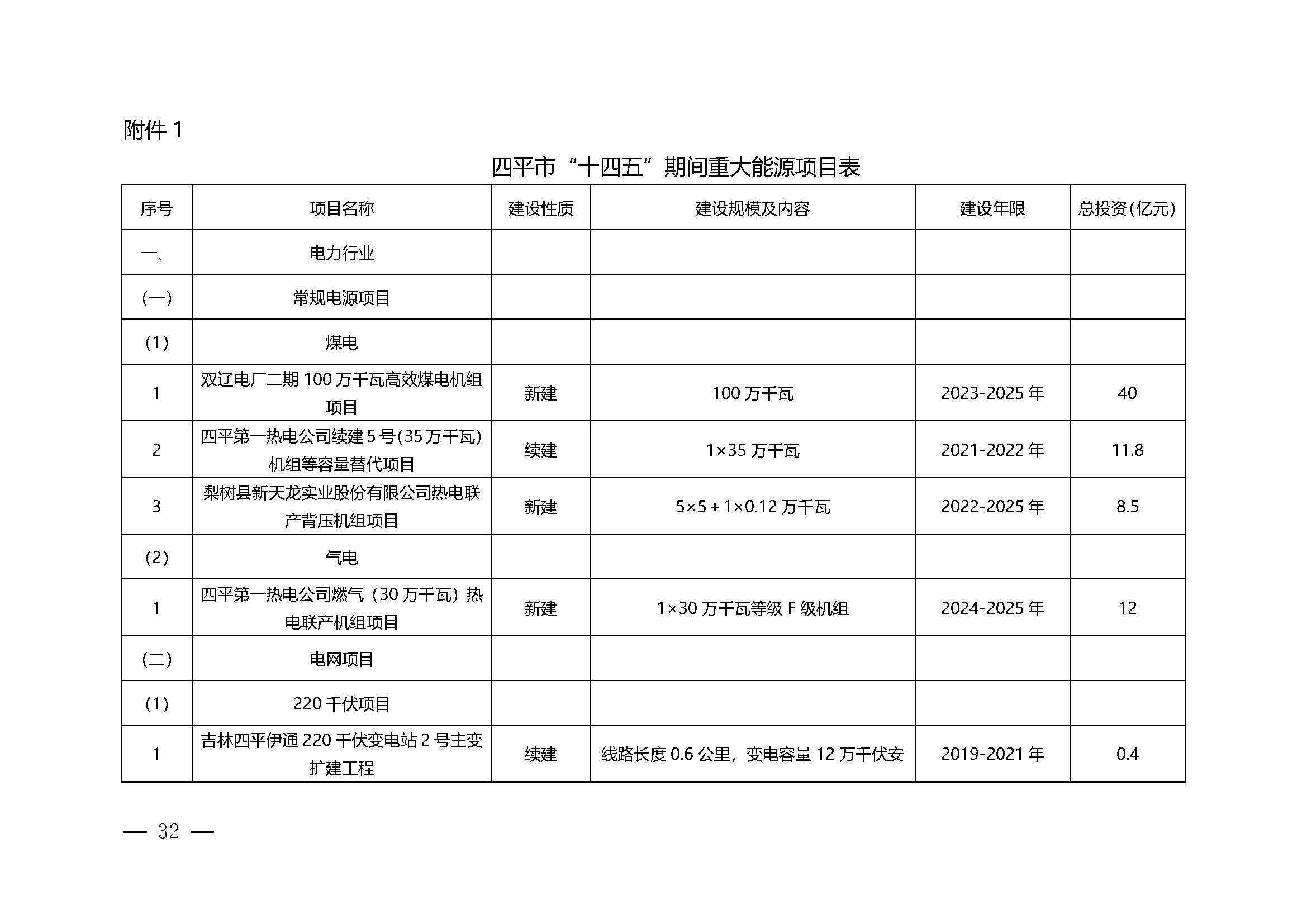 四平市能源發展“十四五”規劃_頁面_32.jpg