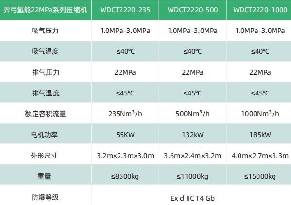 羿弓氫能充裝式氫氣壓縮機(jī)大曝光！.jpg